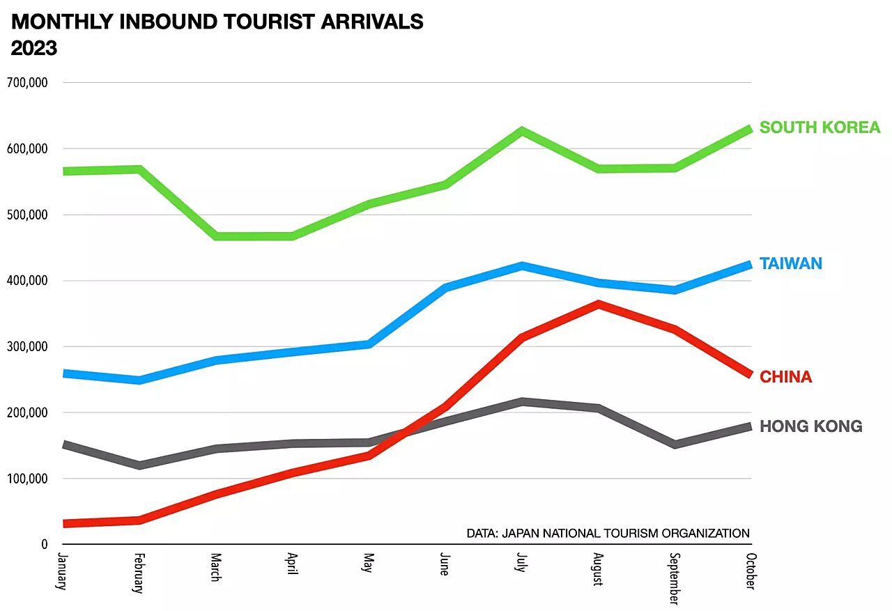 Japan tourism numbers October 2023