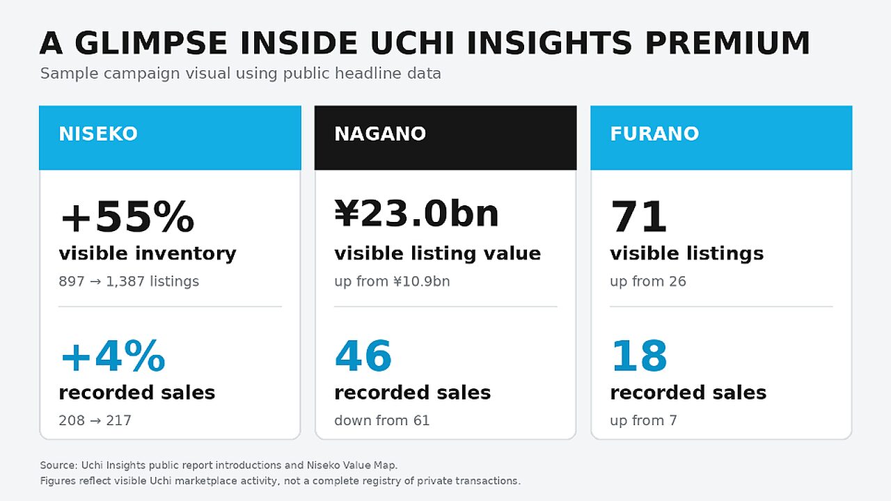 Insights Chart2