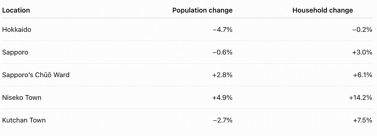 Japanpopulation Table2026