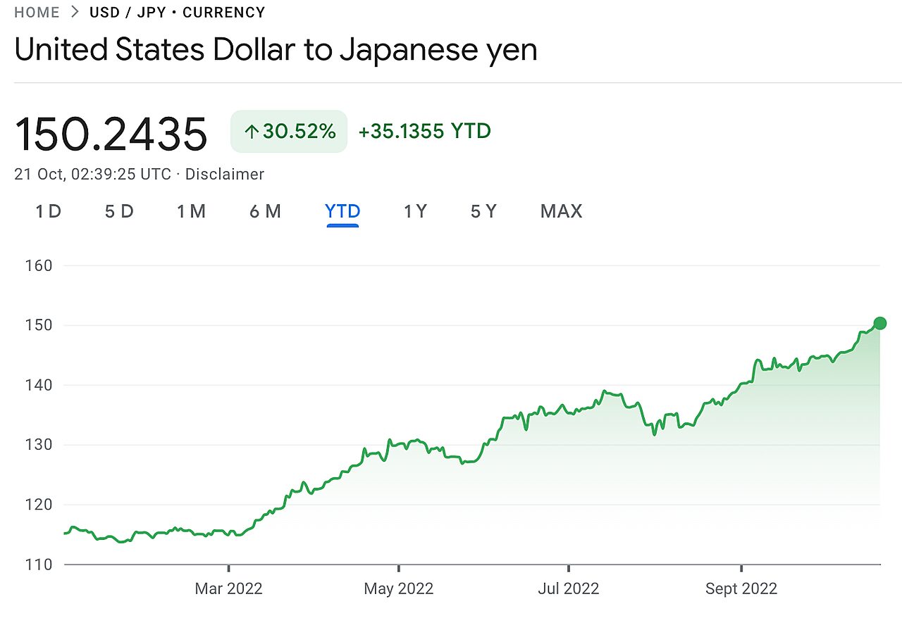 USDJPY2022 Oct21