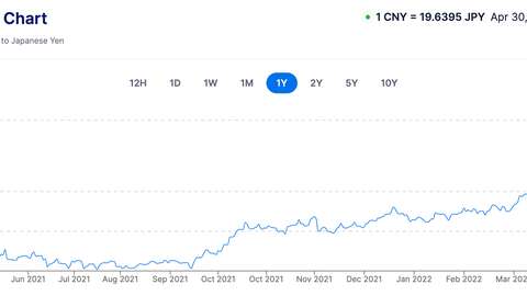CNYJPY April30