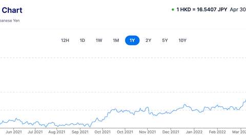HKDJPY April30