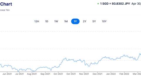 SGDJPY April30