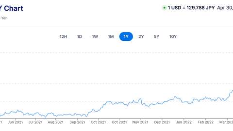 USDJPY April30