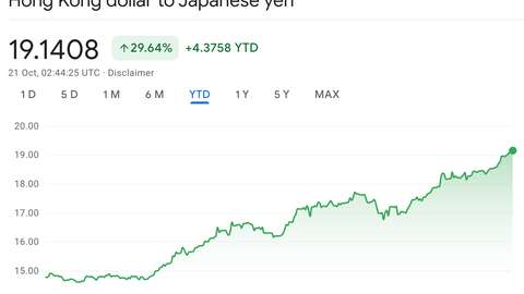 HKDJPY2022 Oct21