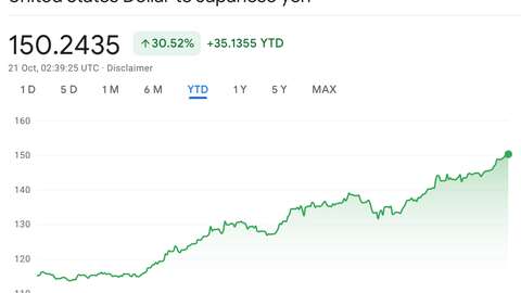 USDJPY2022 Oct21